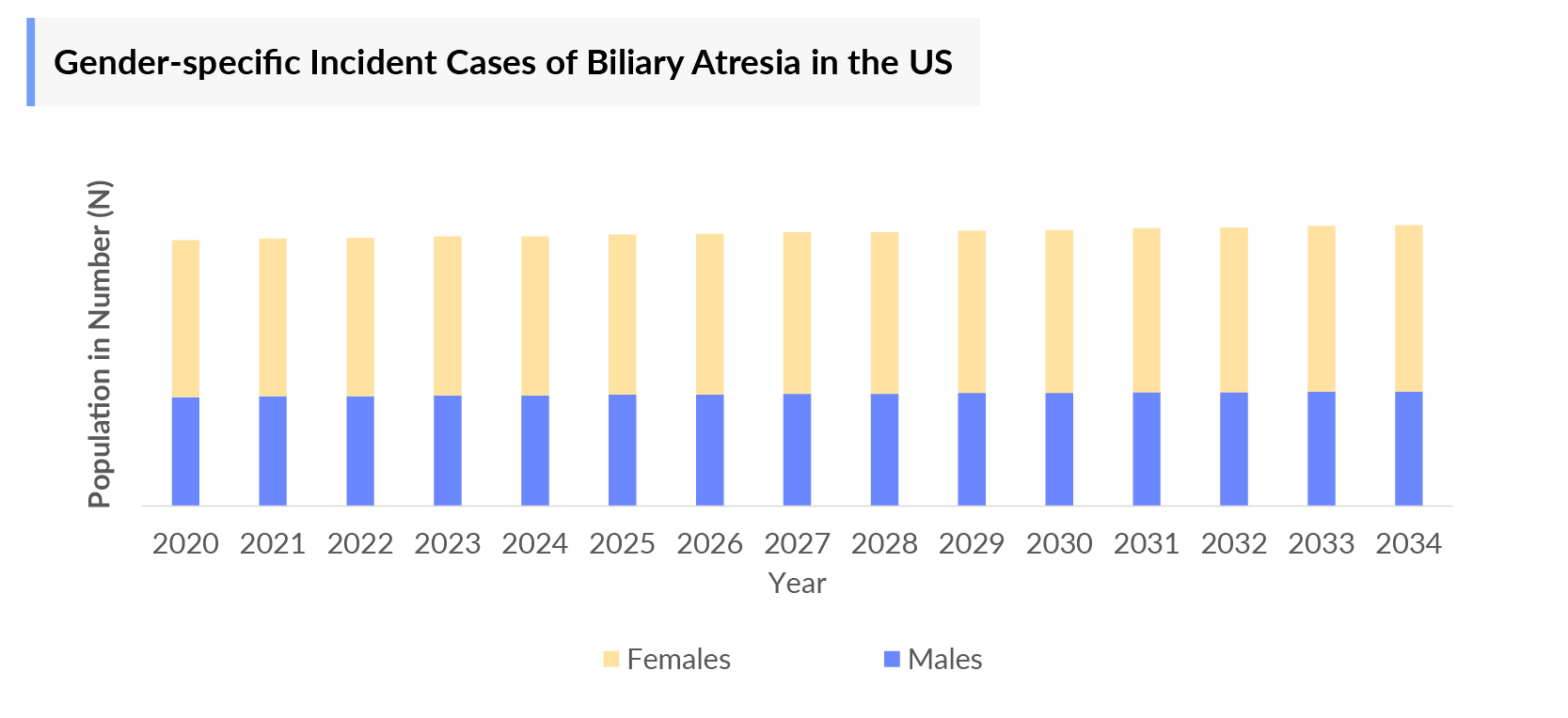 Biliary Atresia Epidemiology